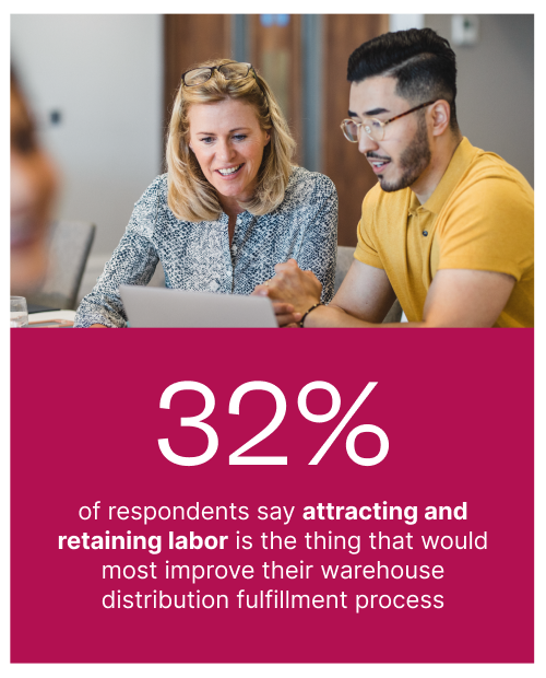 32% say attracting and retaining labor would improve their warehouse the most