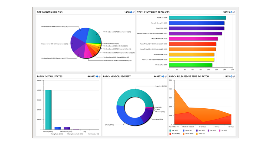 Ivanti patch and compliance manager