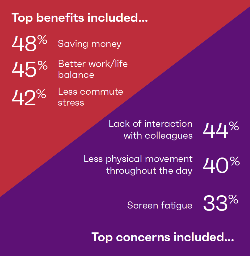 Everywhere Workplace Survey Results for UK Infographic Screenshot