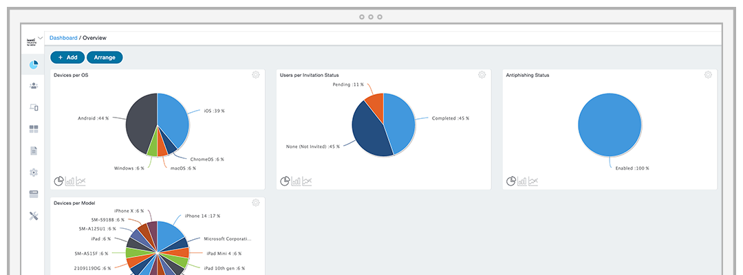 ChromeOS Device Management product screenshot