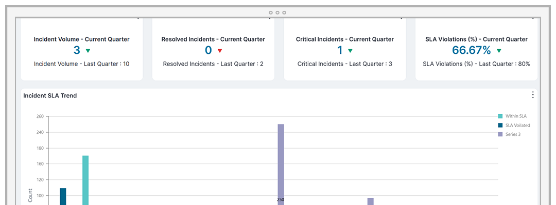 CIO dashboard