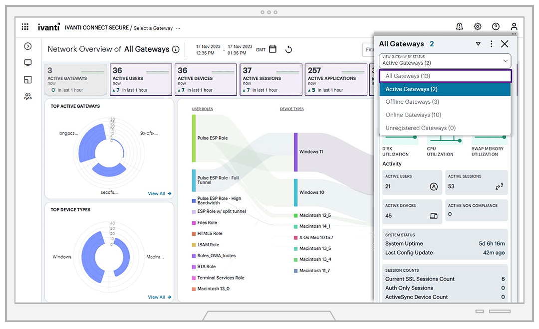 secure access service edge (SASE)